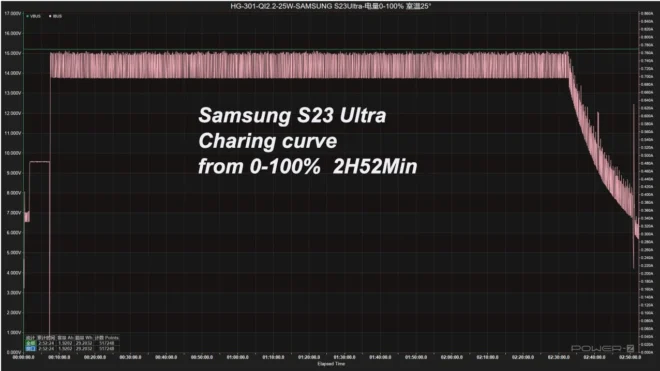 25W Qi2.2 25W wireless charger wireless charging module - Image 6